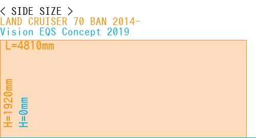 #LAND CRUISER 70 BAN 2014- + Vision EQS Concept 2019